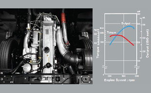 CE Series New Diesel Engine