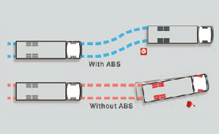 CE Series ABS